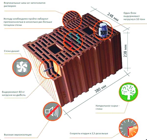 керамический стеновой блок