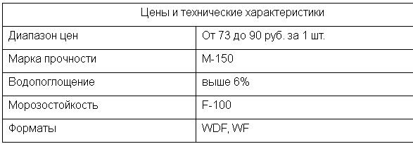 технические характеристики кирпича ручной формовки Muhr