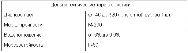 технические характеристики кирпича ручной формовки Terca