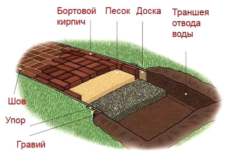 устройство садовой дорожки