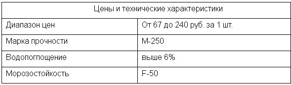 технические характеристики кирпича ручной формовки Nelissen