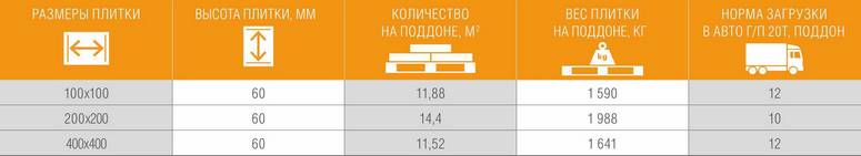 Характеристики тротуарной плитки Лувр Braer Характеристики тротуарной плитки Лувр Braer