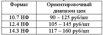 Цены на керамические блоки