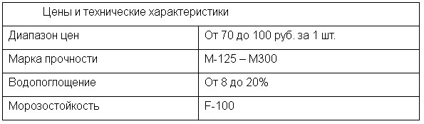 технические характеристики кирпича ручной формовки Engels